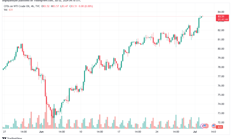 تحليل النفط CRUDE OIL -2-7-2024