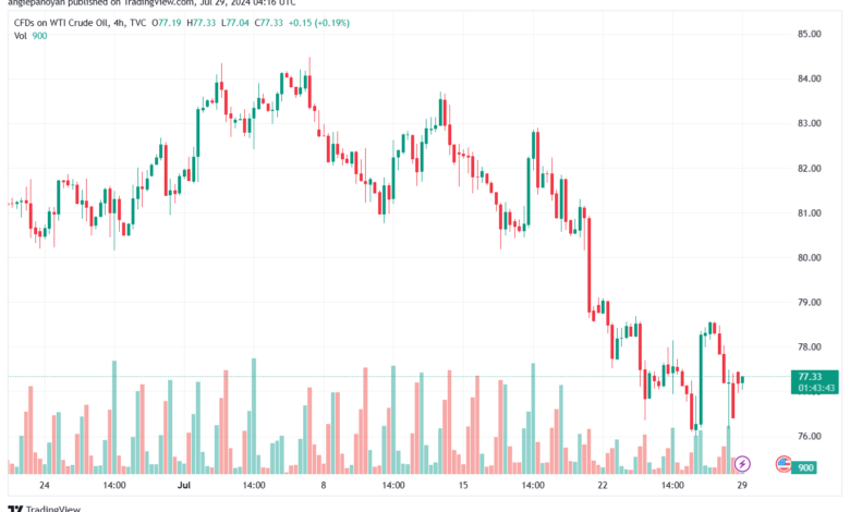 تحليل النفط CRUDE OIL -29-7-2024