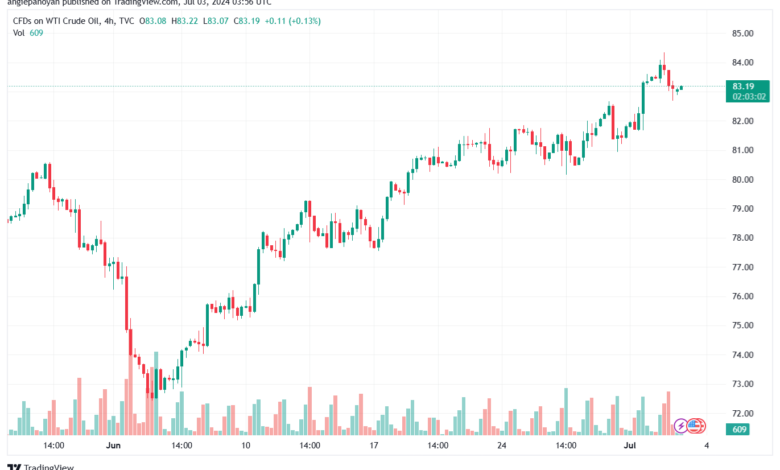 تحليل النفط CRUDE OIL -3-7-2024