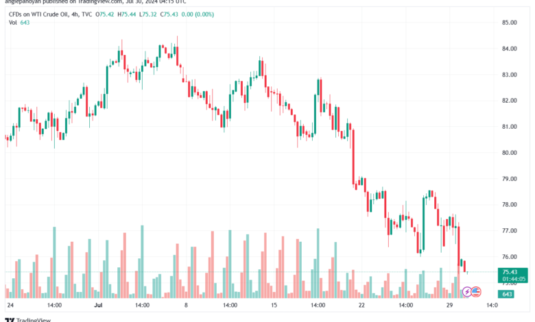 تحليل النفط CRUDE OIL -30-7-2024