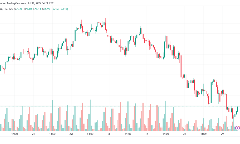 تحليل النفط CRUDE OIL -31-7-2024