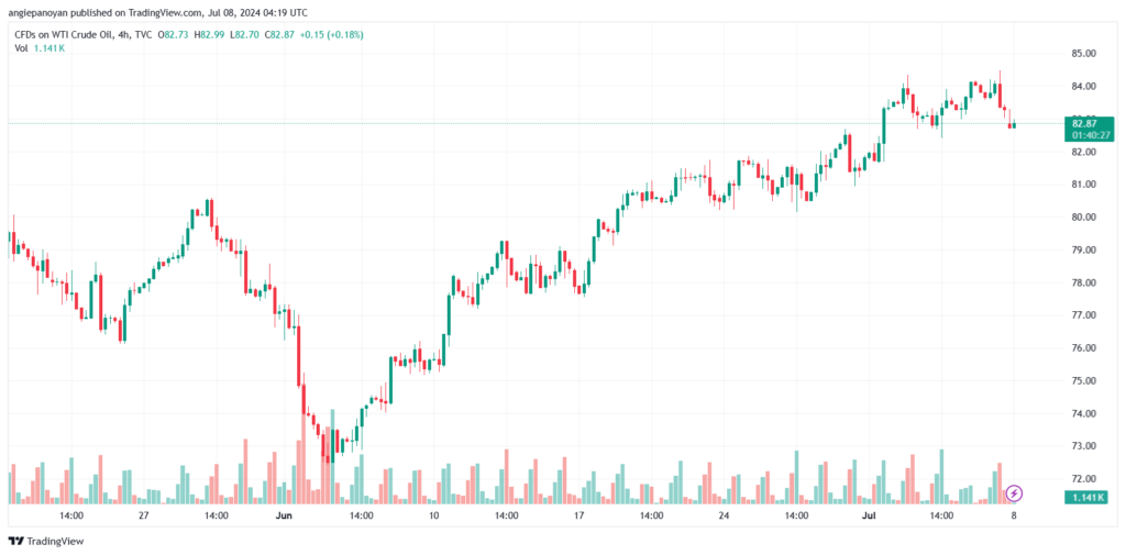 تحليل النفط CRUDE OIL -8-7-2024