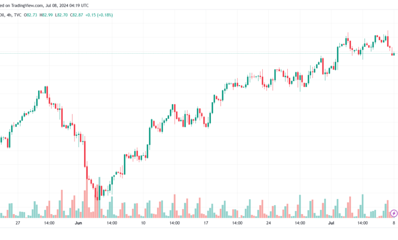 تحليل النفط CRUDE OIL -8-7-2024