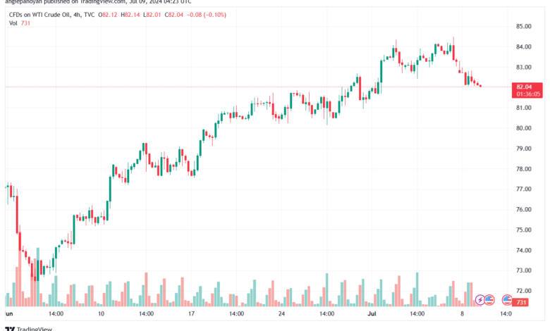 تحليل النفط CRUDE OIL -9-7-2024