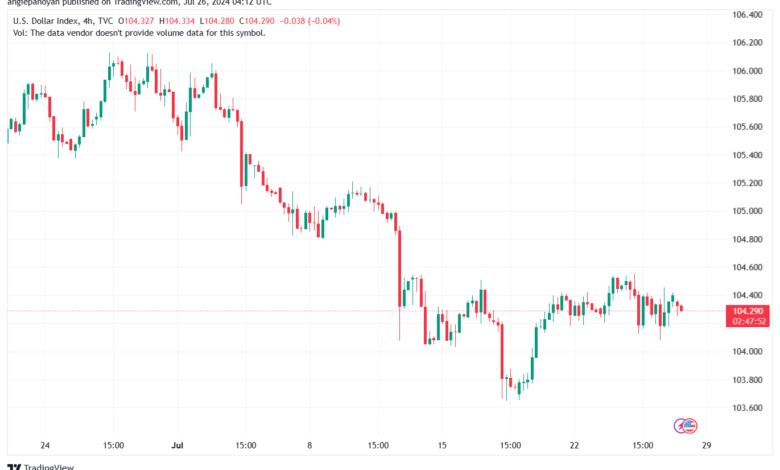 تحليل مؤشر الدولار الامريكي- Dollar Index (DXY)- 26072024