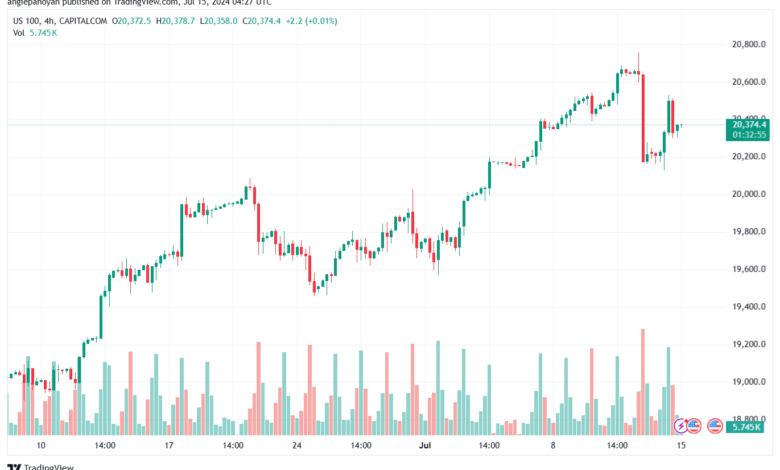 تحليل مؤشر ناسداك الفني US100-NASDAQ-15-7-2024