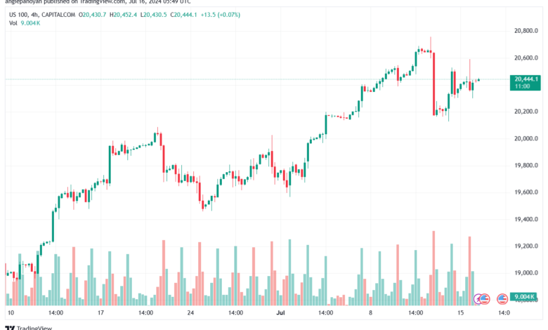 تحليل مؤشر ناسداك الفني US100-NASDAQ-16-7-2024