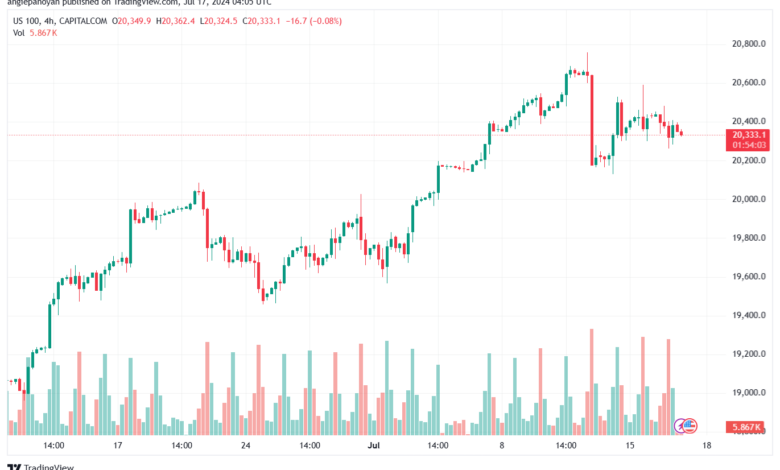 تحليل مؤشر ناسداك الفني US100-NASDAQ-17-7-2024