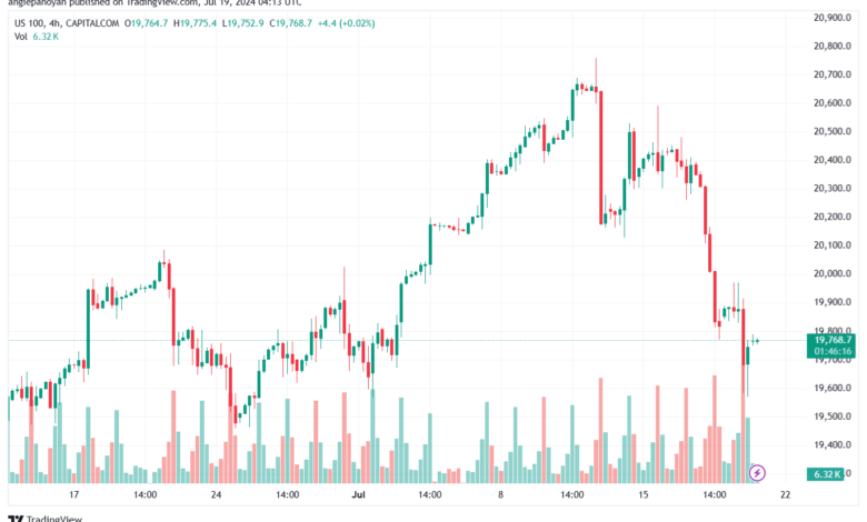 تحليل مؤشر ناسداك الفني US100-NASDAQ-19-7-2024