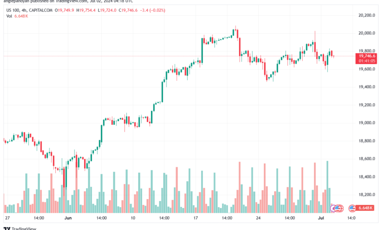تحليل مؤشر ناسداك الفني US100-NASDAQ-2-7-2024