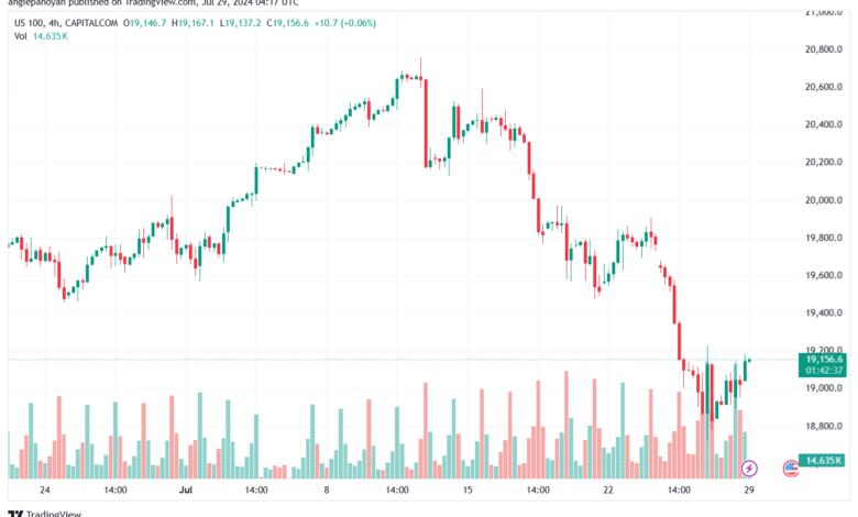 تحليل مؤشر ناسداك الفني US100-NASDAQ-29-7-2024