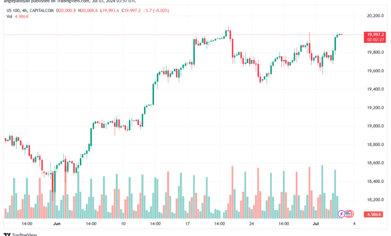 تحليل مؤشر ناسداك الفني US100-NASDAQ-3-7-2024