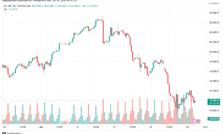 تحليل مؤشر ناسداك الفني US100-NASDAQ-30-7-2024