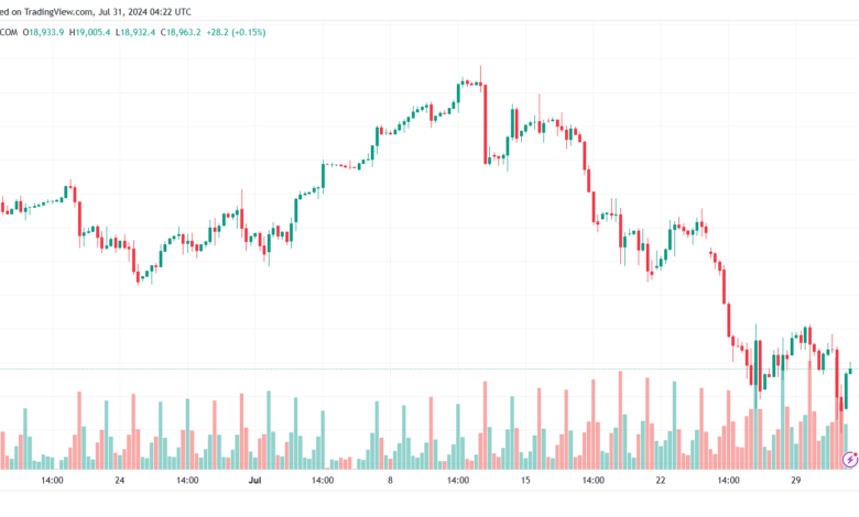 تحليل مؤشر ناسداك الفني US100-NASDAQ-31-7-2024