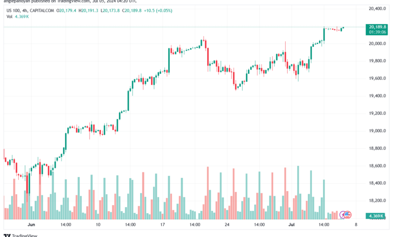 تحليل مؤشر ناسداك الفني US100-NASDAQ-5-7-2024