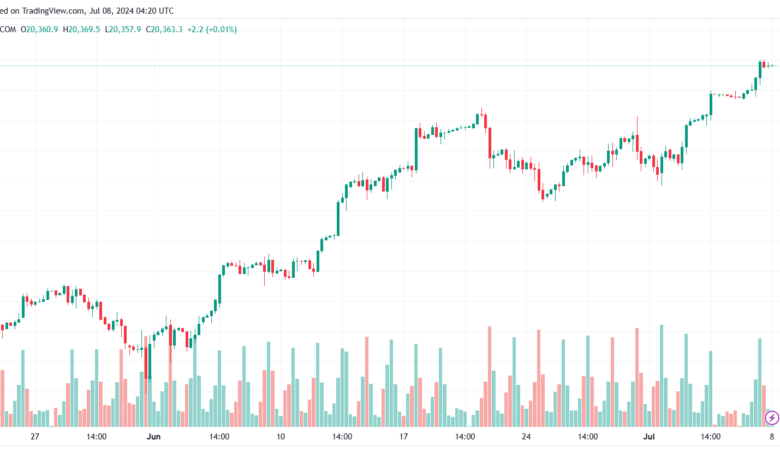 تحليل مؤشر ناسداك الفني US100-NASDAQ-8-7-2024