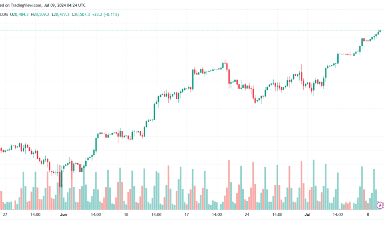 تحليل مؤشر ناسداك الفني US100-NASDAQ-9-7-2024