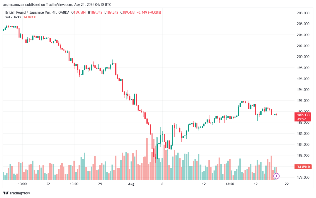 تحليل-GBPJPY-21-8-2024