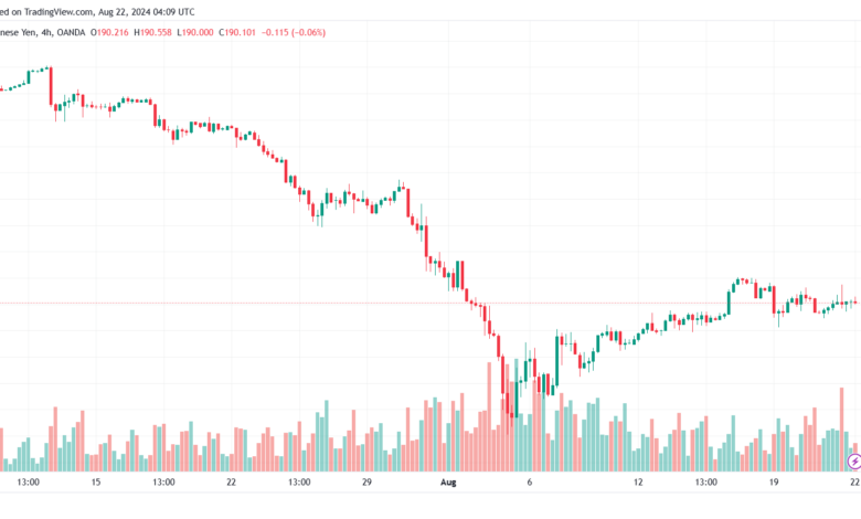 تحليل-GBPJPY-22-8-2024