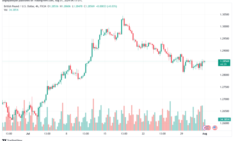 تحليل-GBPUSD-1-8-2024