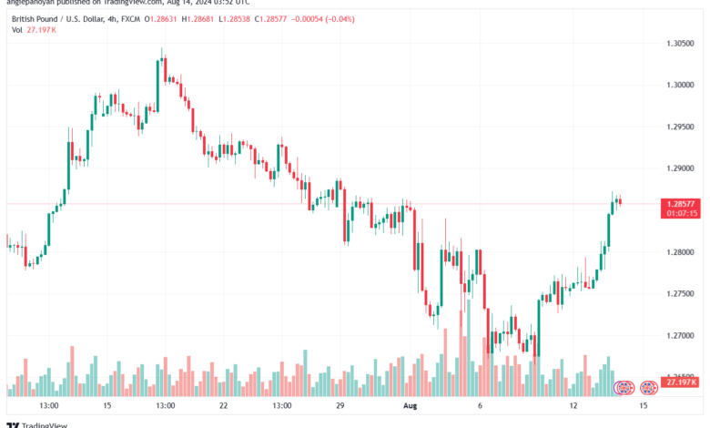 تحليل-GBPUSD-14-8-2024