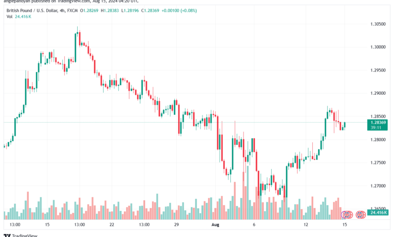 تحليل-GBPUSD-15-8-2024