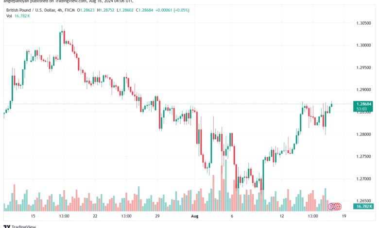 تحليل-GBPUSD-16-8-2024