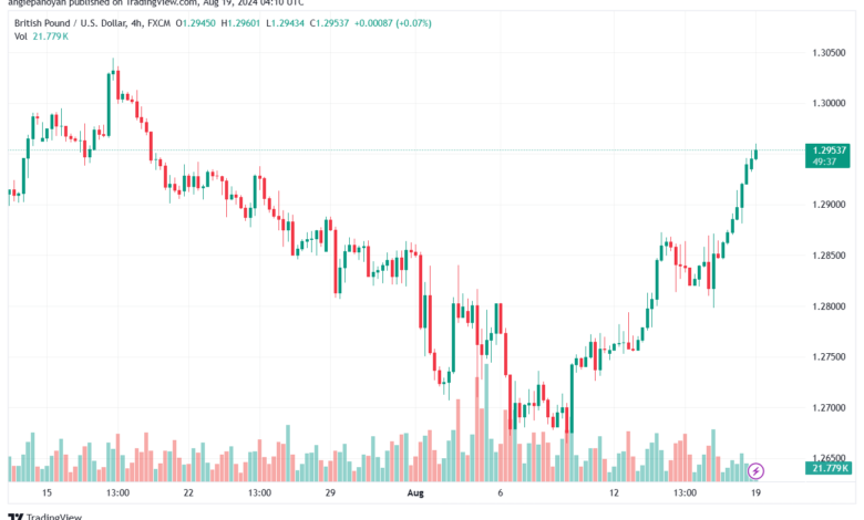 تحليل-GBPUSD-19-8-2024