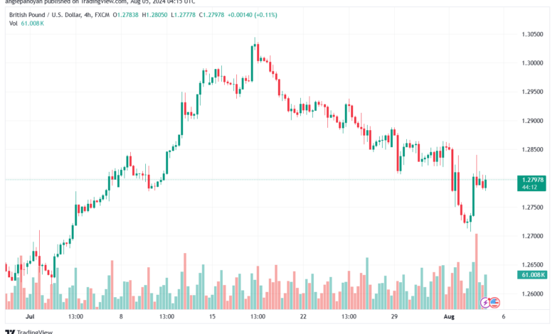 تحليل-GBPUSD-5-8-2024