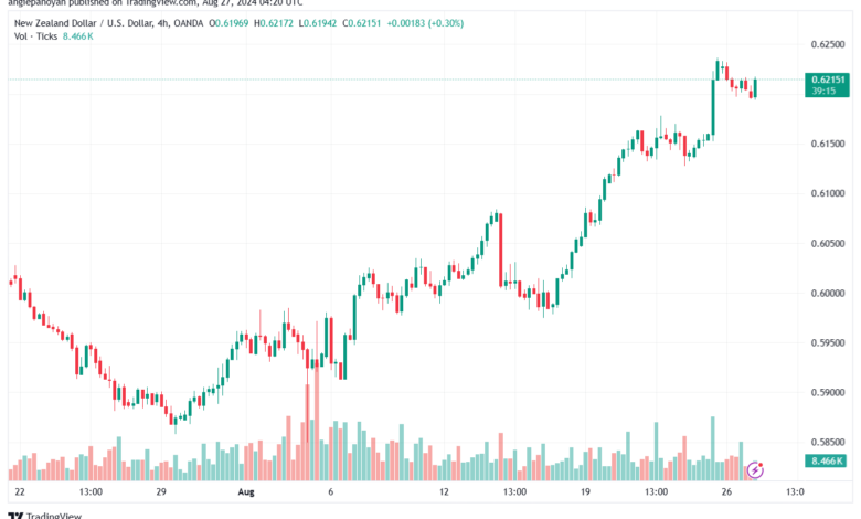 تحليل-NZDUSD-27-8-2024