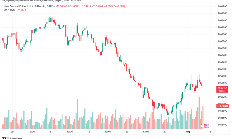 تحليل-NZDUSD-5-8-2024