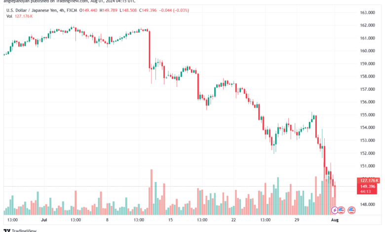 تحليل-USDJPY-1-8-2024