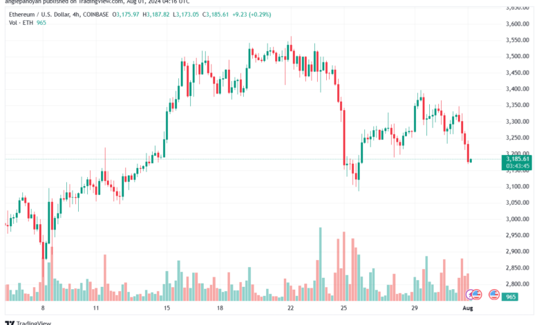 تحليل الاثيريوم 1-8-24 ETHEREUM-ETH