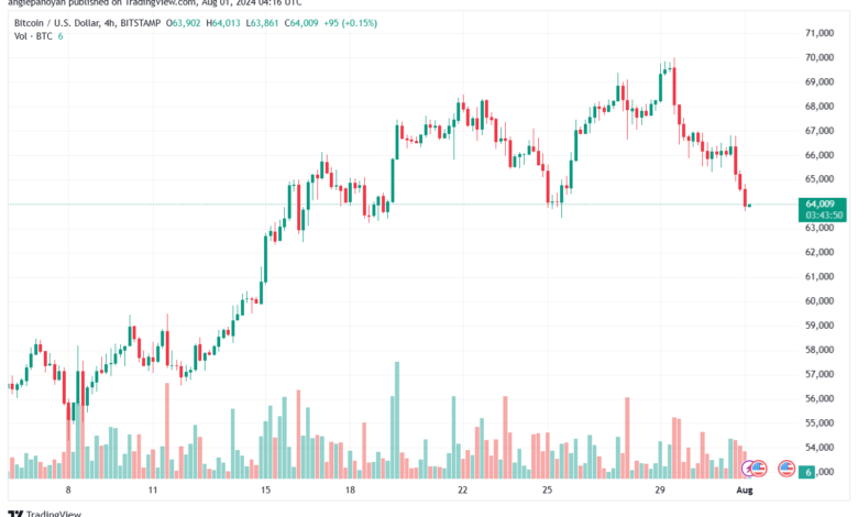 تحليل البتكوين دولار BTCUSD-1-8-2024