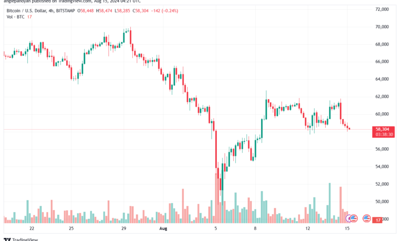 تحليل البتكوين دولار BTCUSD-15-8-2024