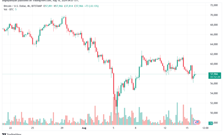 تحليل البتكوين دولار BTCUSD-16-8-2024