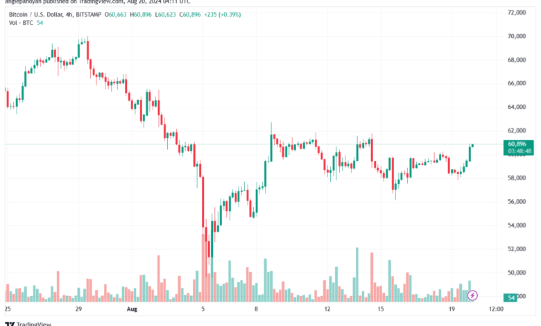 تحليل البتكوين دولار BTCUSD-20-8-2024