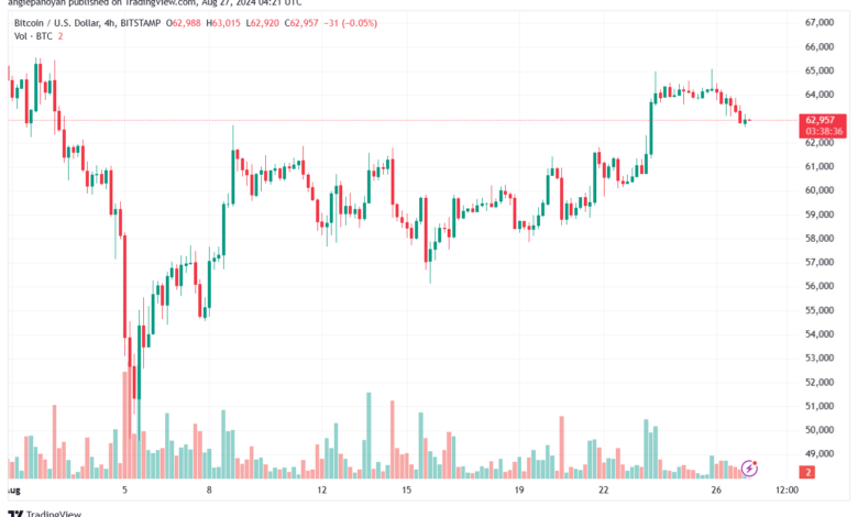 تحليل البتكوين دولار BTCUSD-27-8-2024