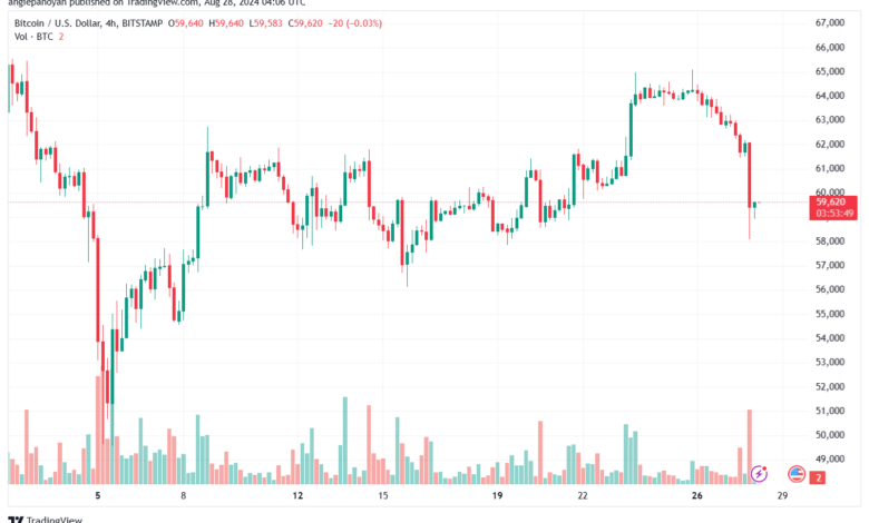 تحليل البتكوين دولار BTCUSD-28-8-2024