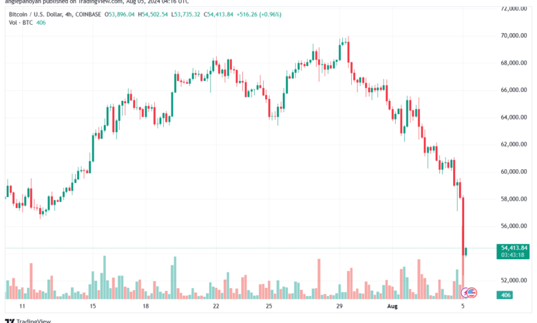 تحليل البتكوين دولار BTCUSD-5-8-2024