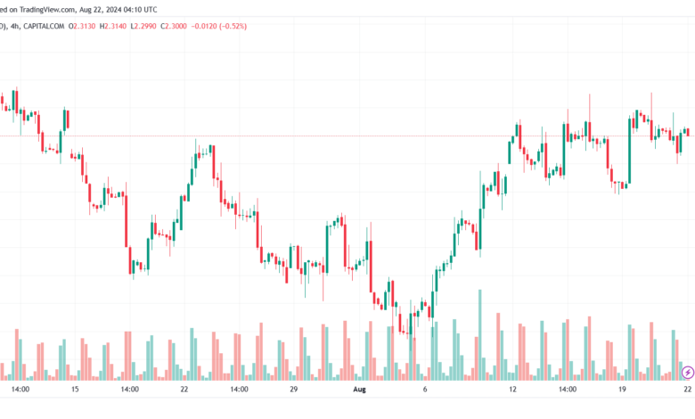 تحليل الغاز الطبيعي 22-8-2024 NATURAL GAS