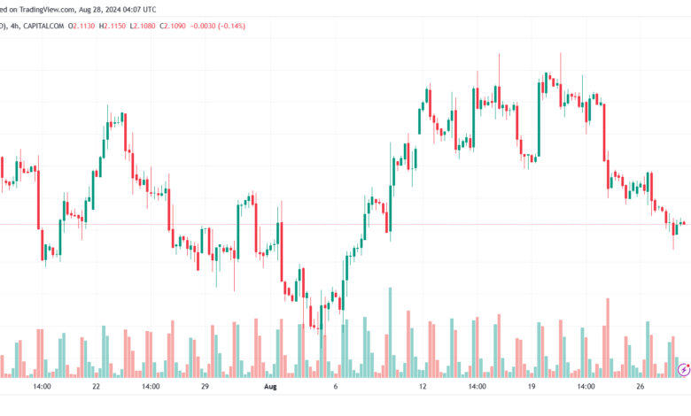 تحليل الغاز الطبيعي 28-8-2024 NATURAL GAS