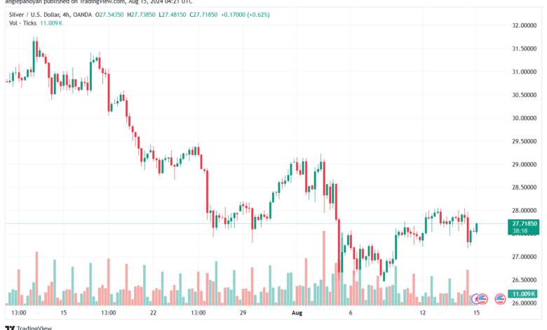 تحليل الفضة 15-8-2024 SILVER XAGUSD