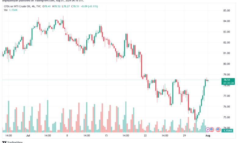 تحليل النفط CRUDE OIL -1-8-2024