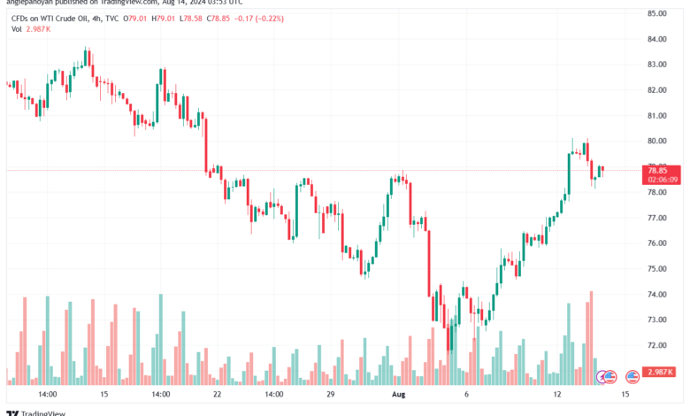 تحليل النفط CRUDE OIL -14-8-2024