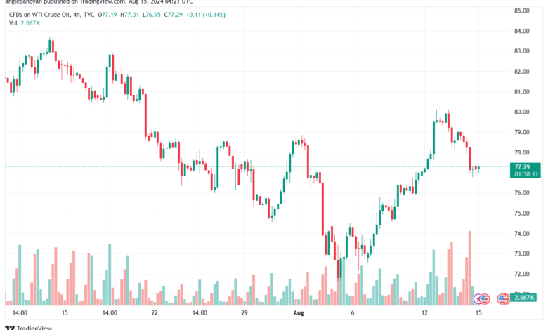 تحليل النفط CRUDE OIL -15-8-2024