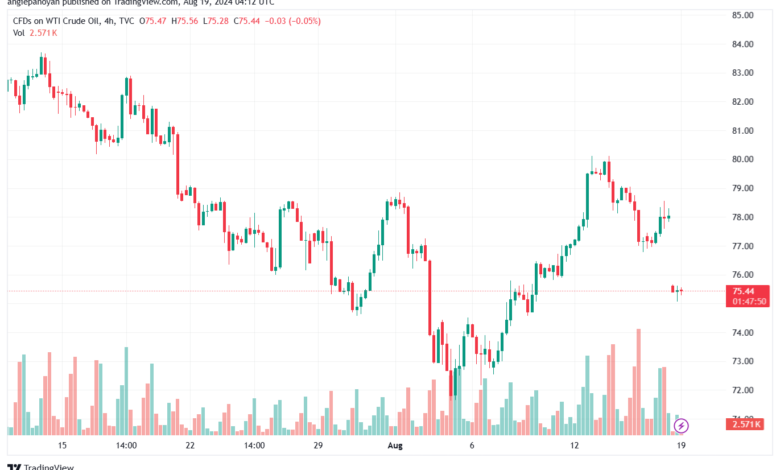 تحليل النفط CRUDE OIL -19-8-2024