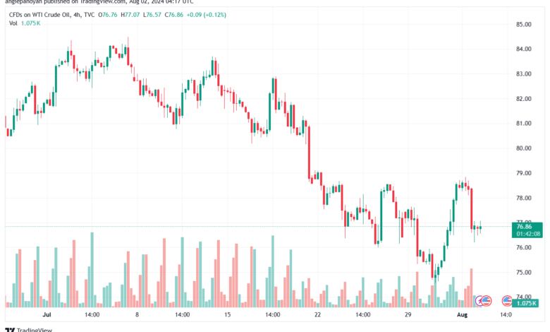 تحليل النفط CRUDE OIL -2-8-2024