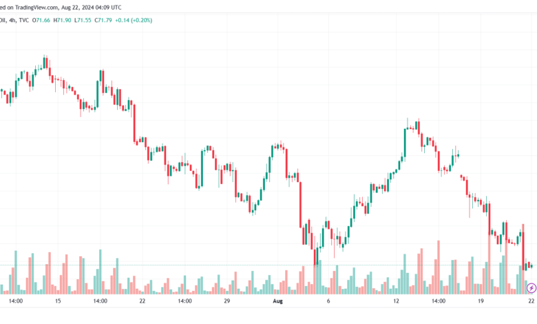 تحليل النفط CRUDE OIL -22-8-2024