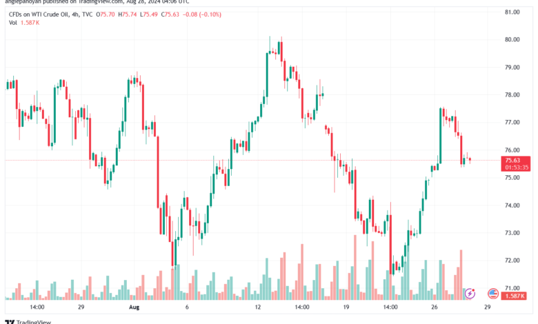 تحليل النفط CRUDE OIL -28-8-2024